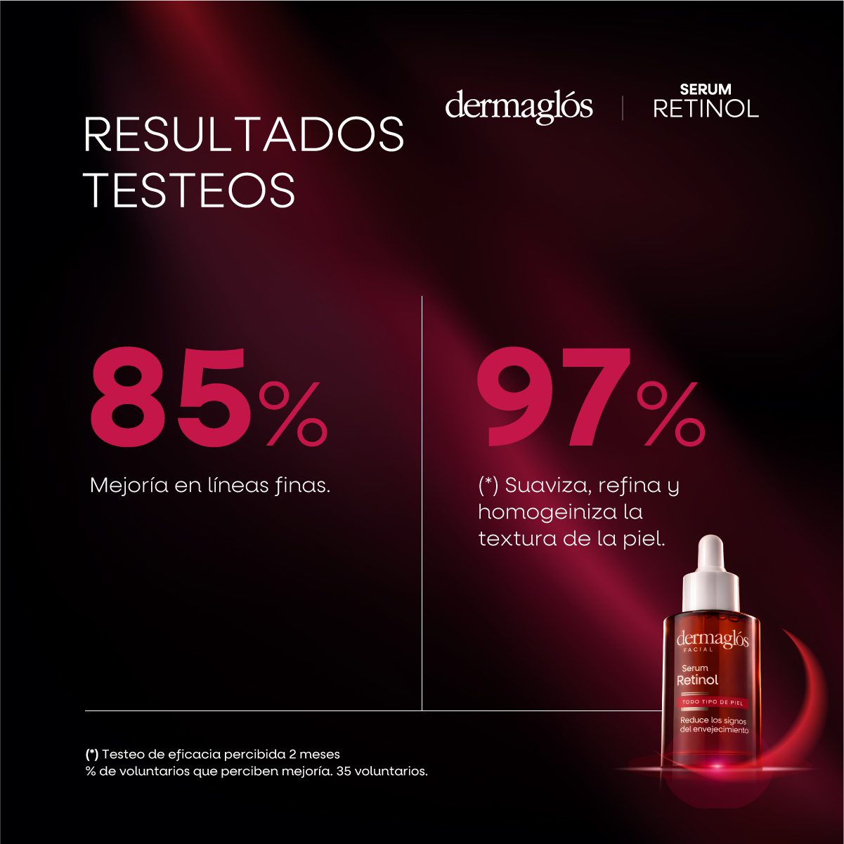 DERMAGLOS SERUM RETINOL 25 ML - Imagen 9
