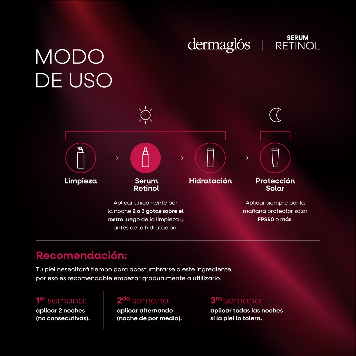 DERMAGLOS SERUM RETINOL 25 ML - Imagen 7