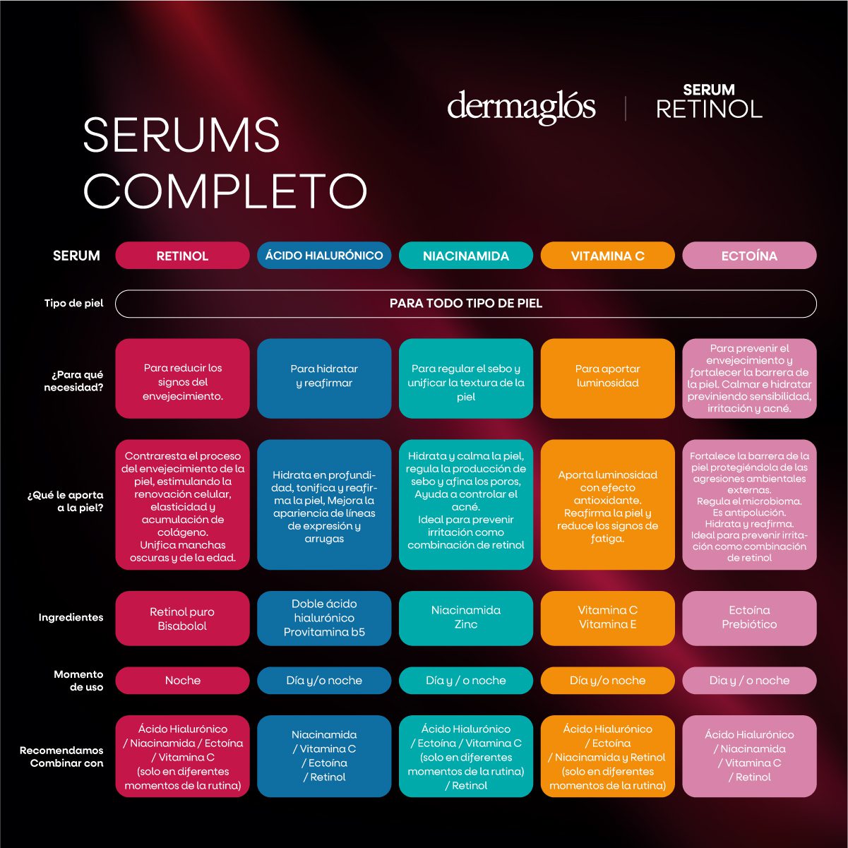 DERMAGLOS SERUM RETINOL 25 ML - Imagen 4
